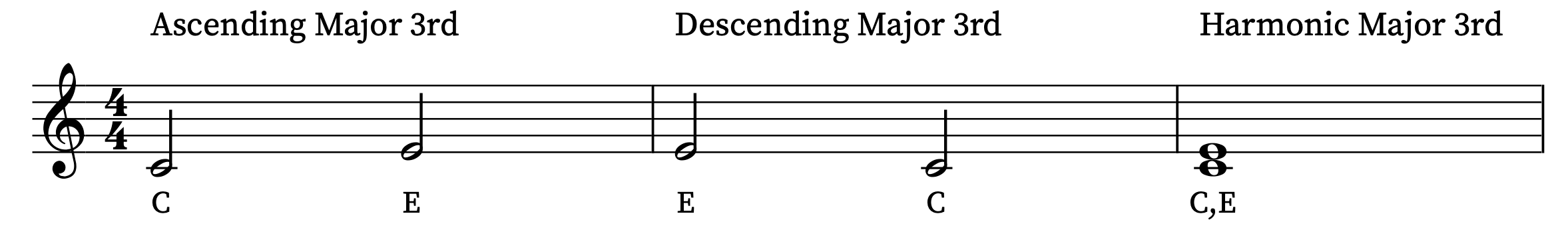 Example of a major 3rd interval